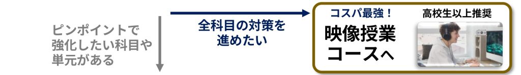 コスパ最強　映像授業コース